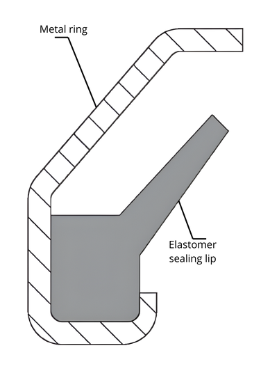 Axial Seal VRM 02 - Schematic overview of the AS-11 axial seal